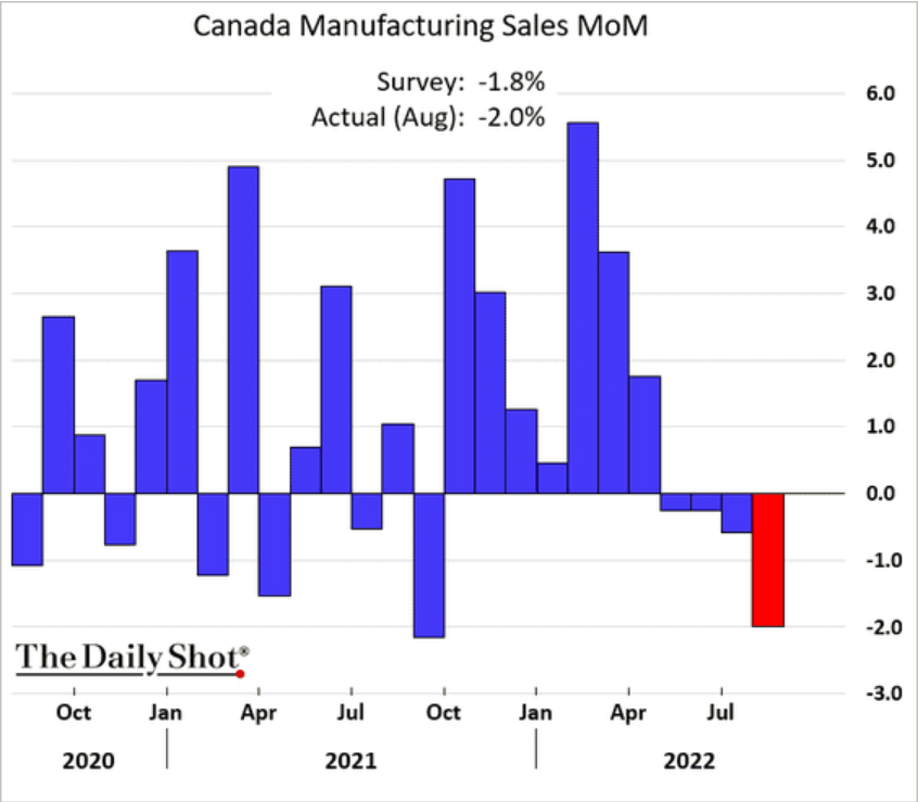 /brief/img/Screenshot 2022-10-17 at 06-18-42 The Daily Shot Retail sales were stronger than headlines suggest.png